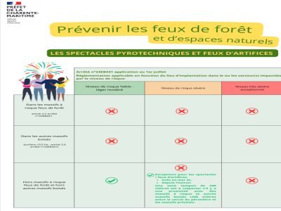 infographie - préfecture charente-maritime